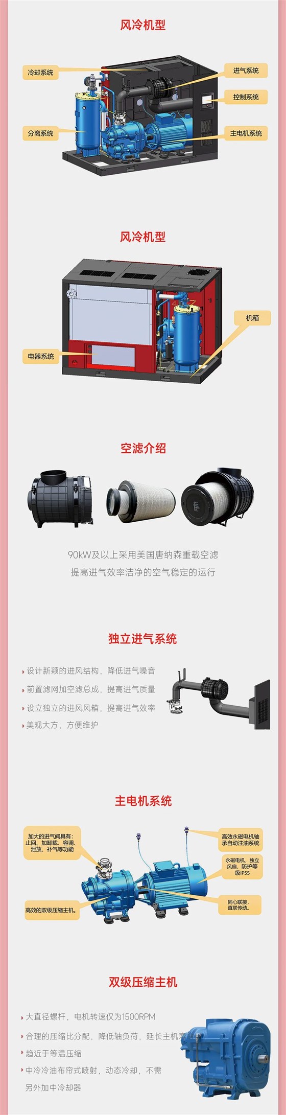 BPM介紹3