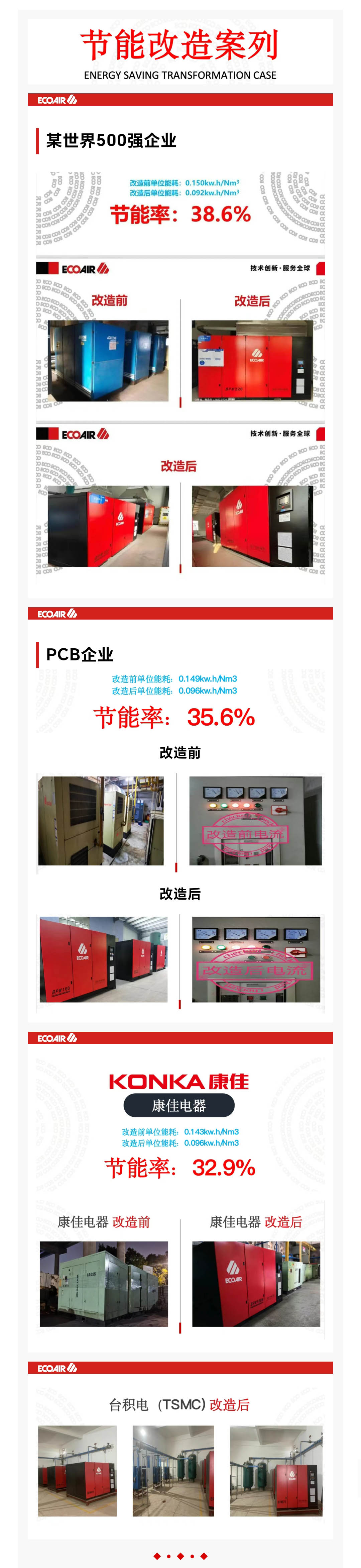 節(jié)能案例