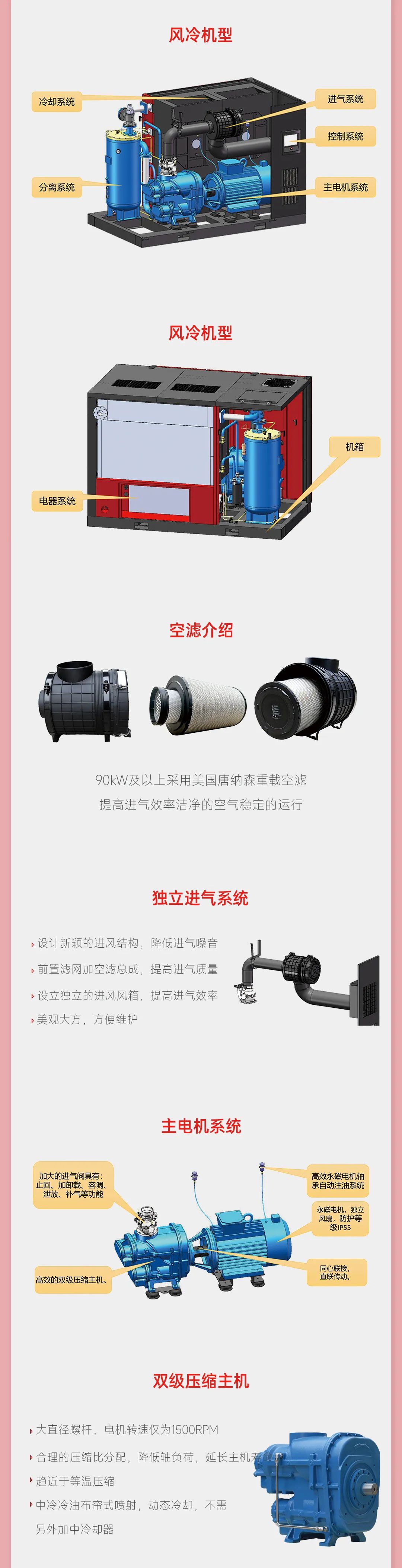 BPM介紹3