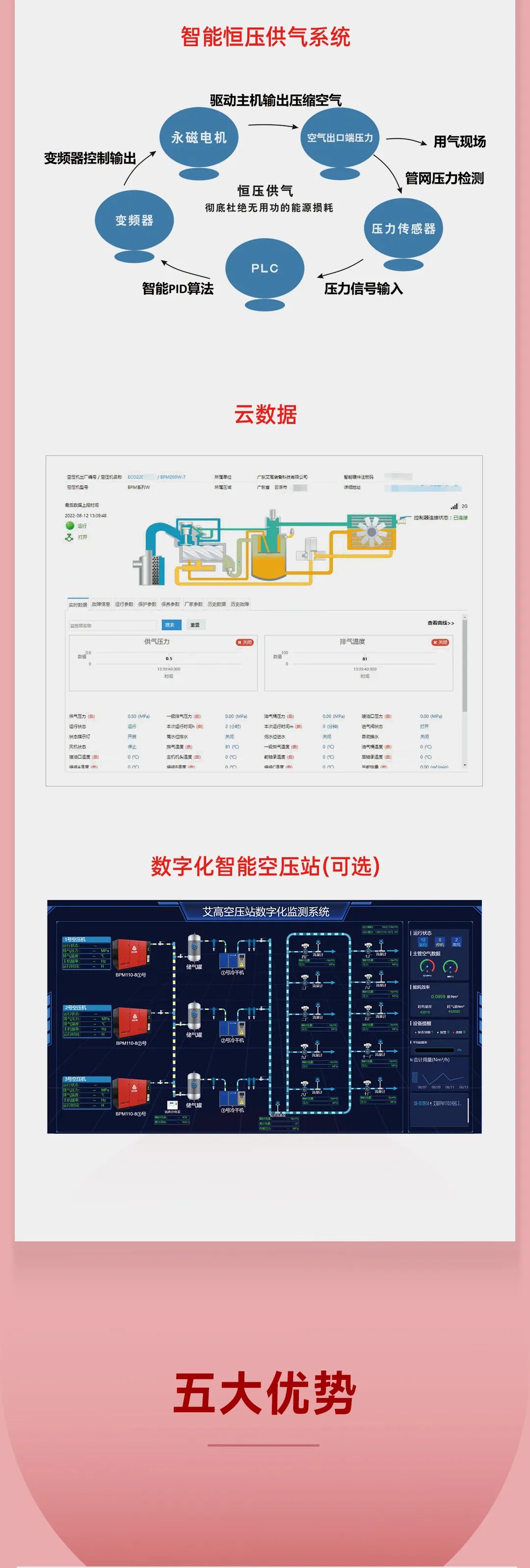 BPM介紹6